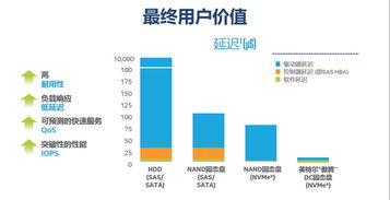 為數據中心應用加速 新一代存儲系統(tǒng)技術應用全解析