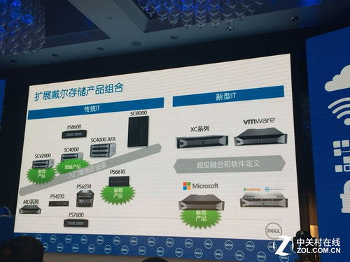 戴爾SC系列存儲陣列新篇章 入門級SCv2000發(fā)布與存儲產品組合拓展