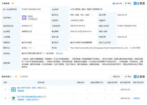小商品城攜手重慶成立數(shù)智產(chǎn)業(yè)園，注冊(cè)資本1億賦能數(shù)據(jù)處理與存儲(chǔ)服務(wù)