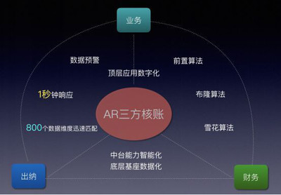 人力資源產(chǎn)業(yè)互聯(lián)網(wǎng)的核心壁壘 如何通過X-SaaS架構(gòu)撬動數(shù)據(jù)價(jià)值